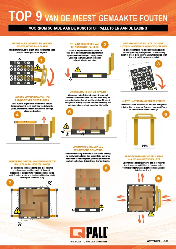 Top 9 van de meest gemaakte fouten die schade veroorzaken aan kunststof pallets en de lading