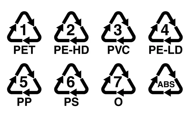RIC-codes van kunststoffen: de sleutel tot betere recycling